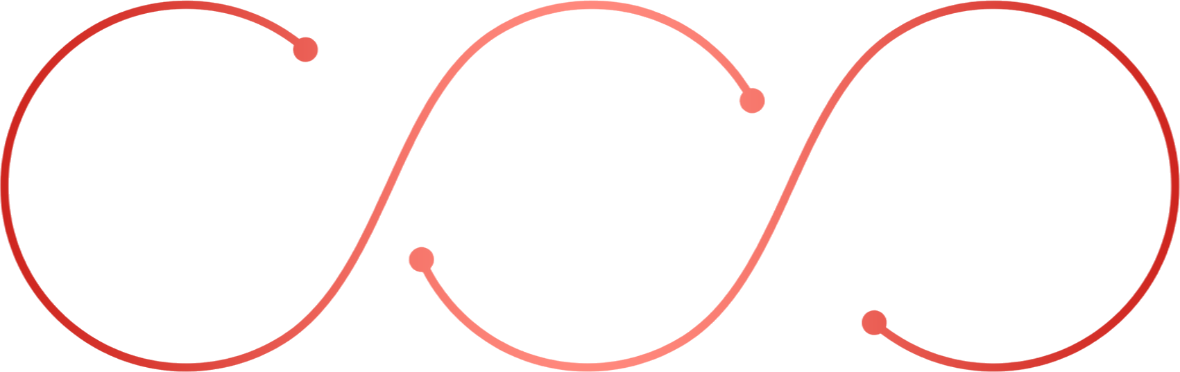 Three connected stages of Weihua lifecycle service